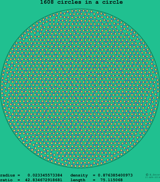 1608 circles in a circle