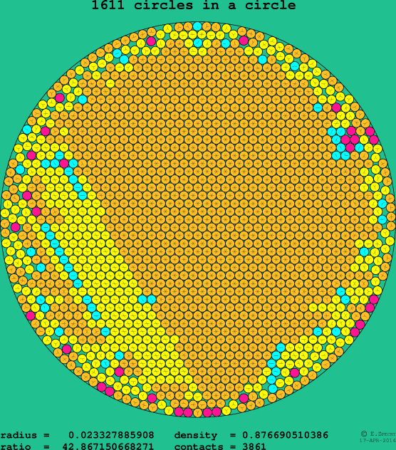 1611 circles in a circle