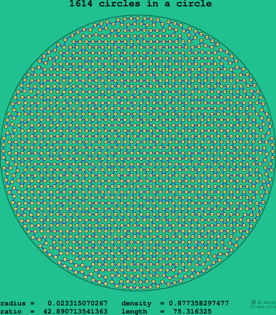 1614 circles in a circle