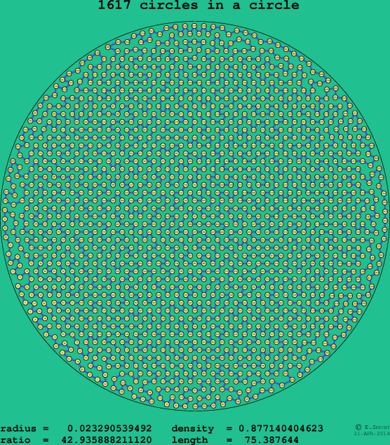 1617 circles in a circle