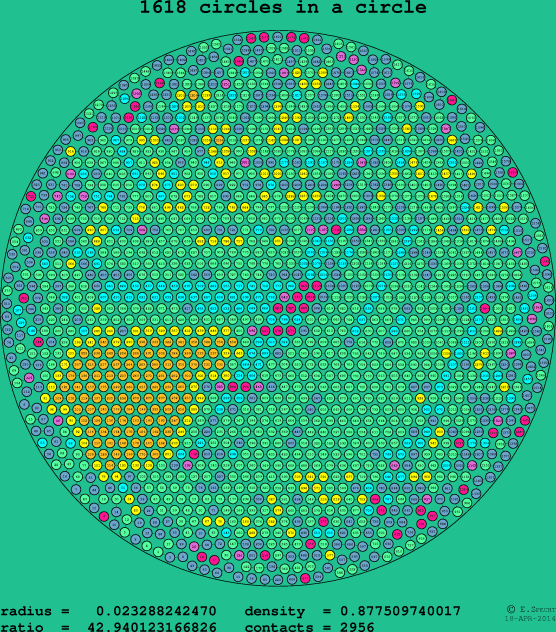 1618 circles in a circle