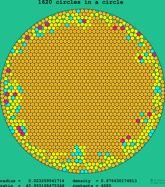 1620 circles in a circle