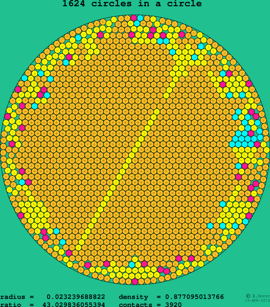 1624 circles in a circle