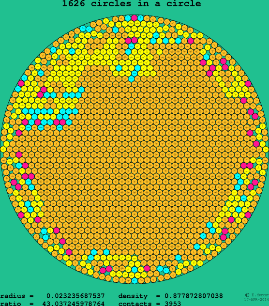 1626 circles in a circle