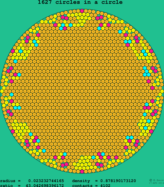 1627 circles in a circle