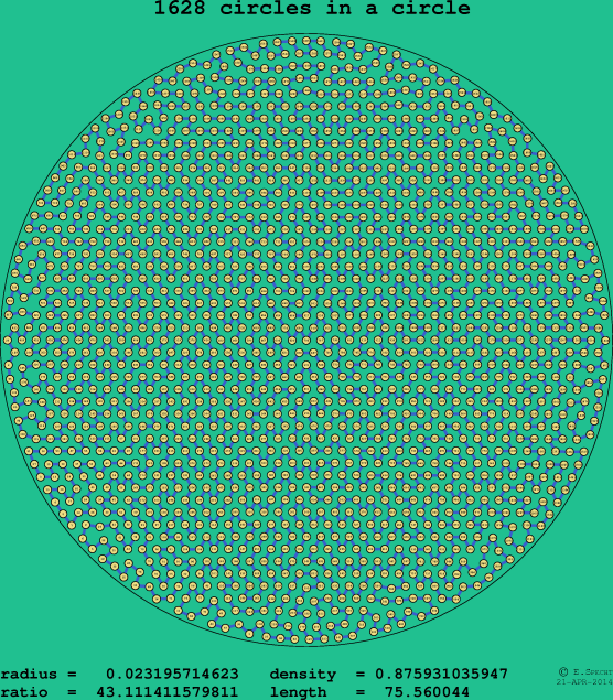 1628 circles in a circle