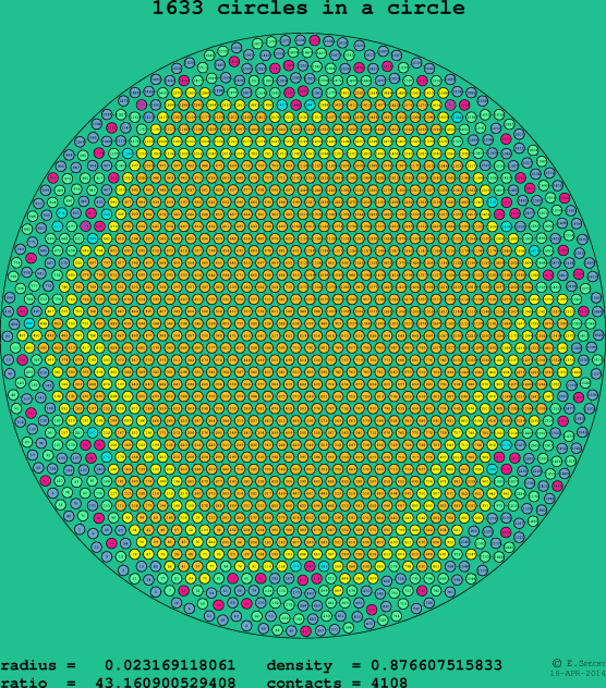 1633 circles in a circle