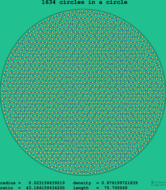 1634 circles in a circle