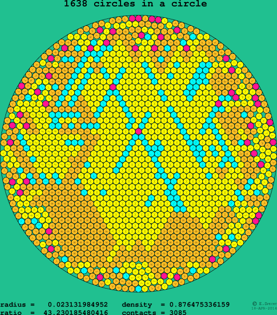 1638 circles in a circle