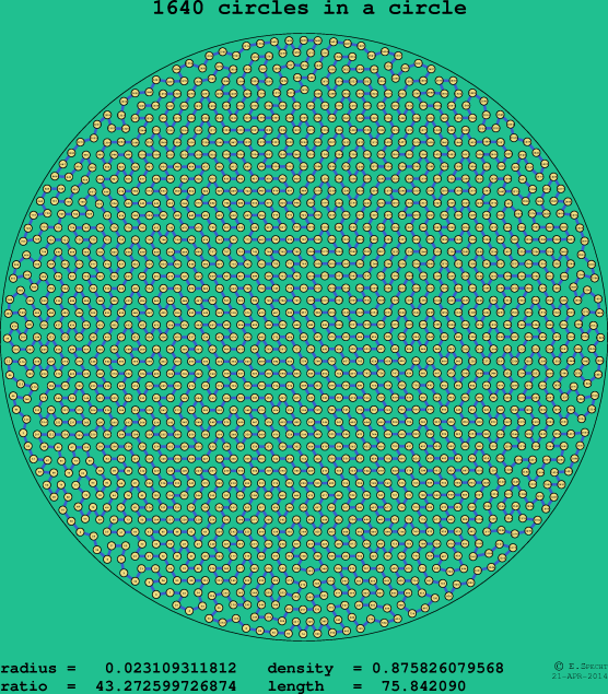 1640 circles in a circle