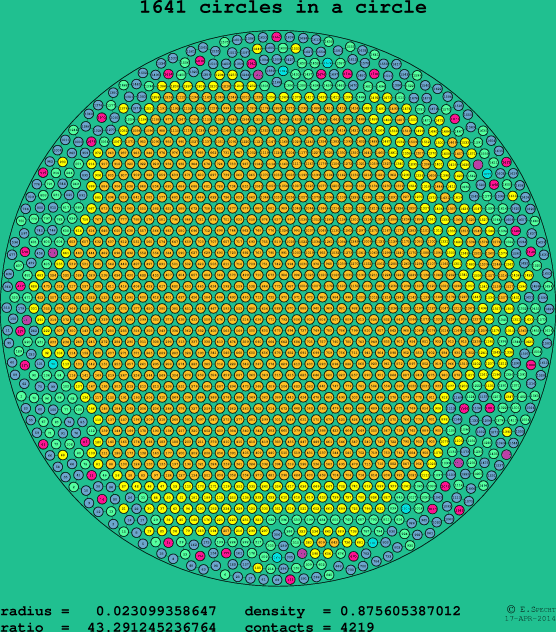 1641 circles in a circle