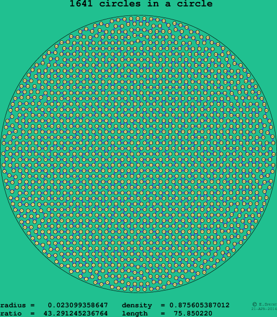 1641 circles in a circle