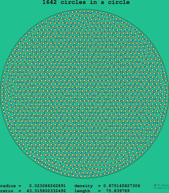 1642 circles in a circle