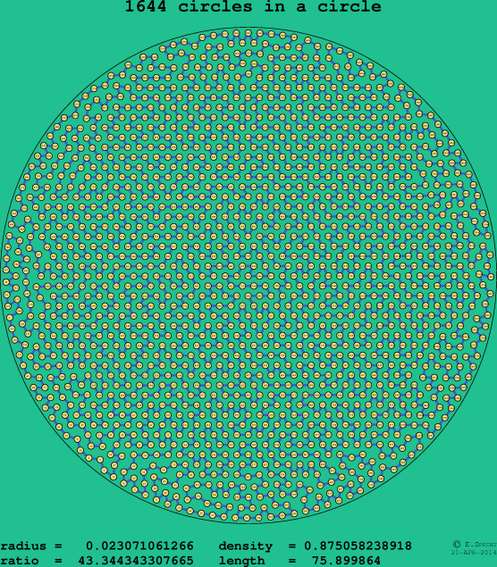 1644 circles in a circle