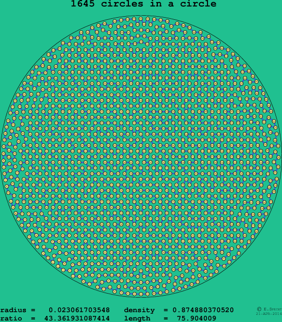 1645 circles in a circle