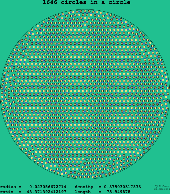 1646 circles in a circle