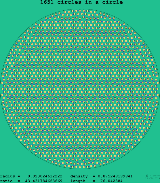 1651 circles in a circle