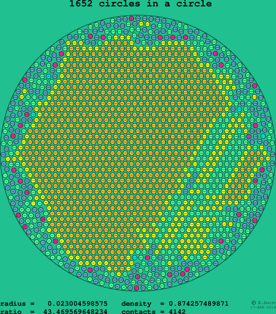 1652 circles in a circle