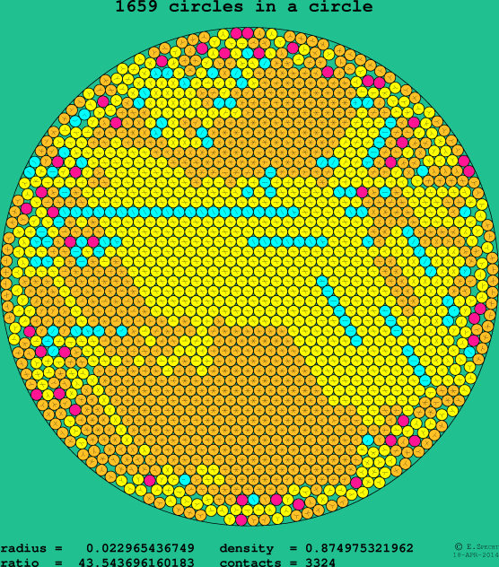 1659 circles in a circle