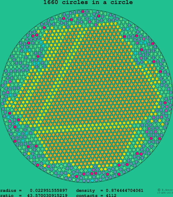 1660 circles in a circle