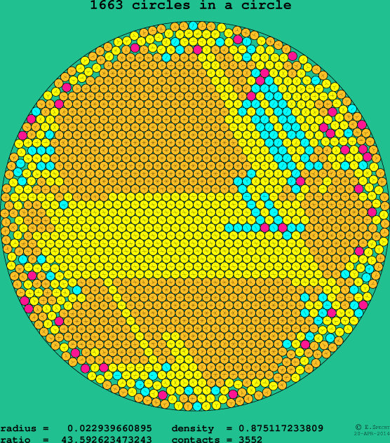 1663 circles in a circle