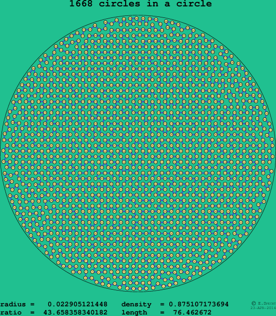 1668 circles in a circle