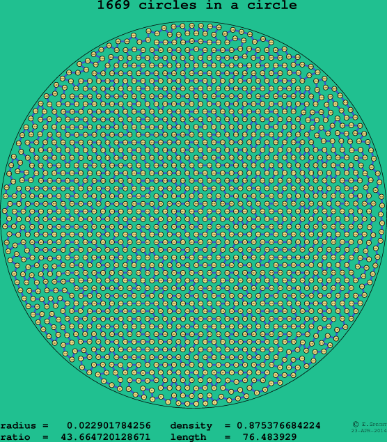 1669 circles in a circle