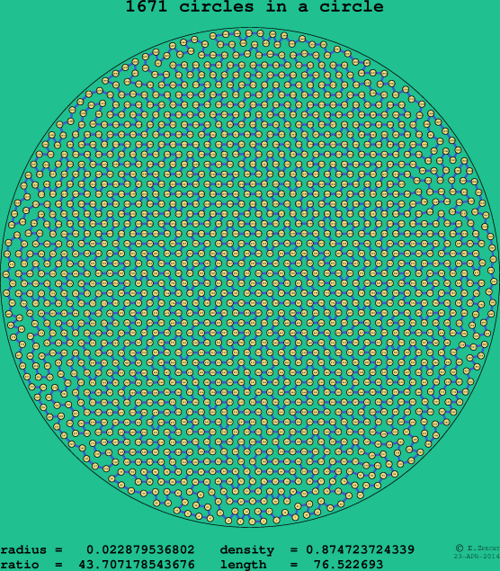 1671 circles in a circle