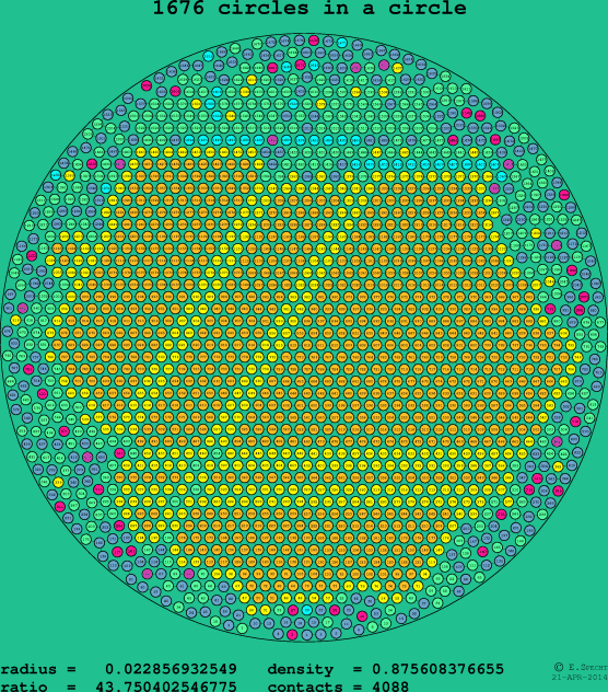 1676 circles in a circle