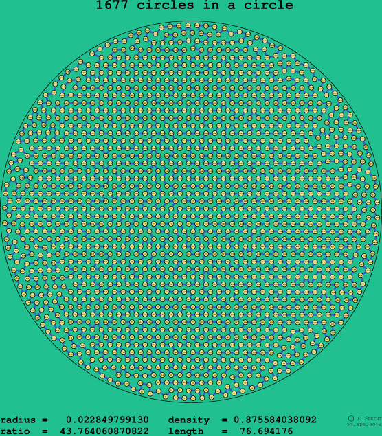 1677 circles in a circle