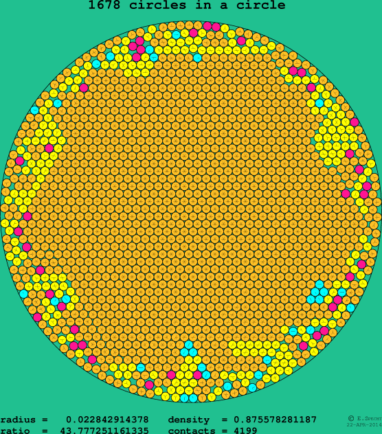 1678 circles in a circle