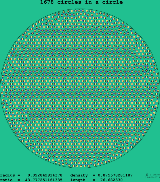 1678 circles in a circle