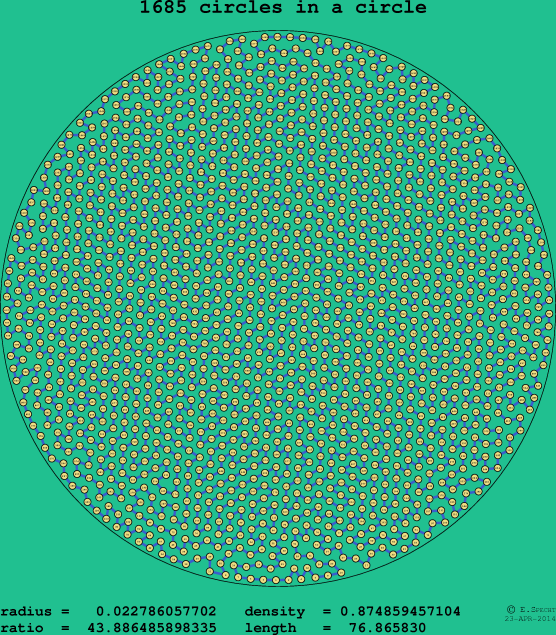 1685 circles in a circle