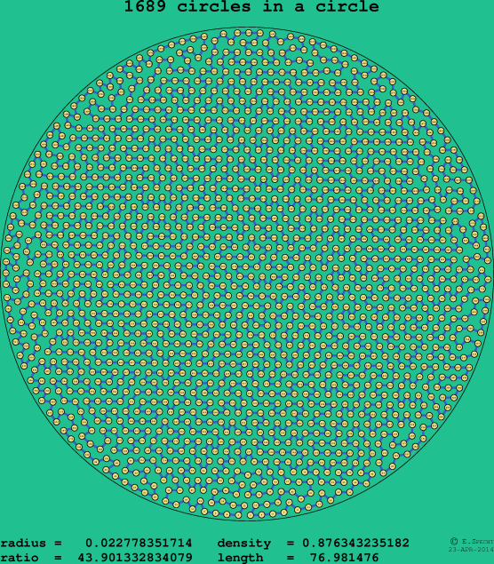 1689 circles in a circle