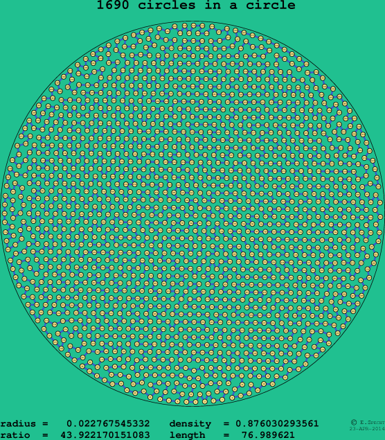 1690 circles in a circle