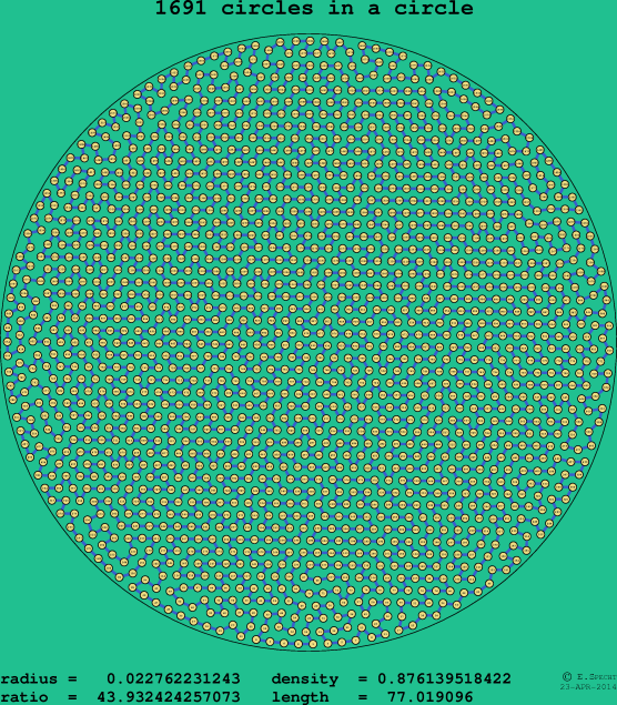 1691 circles in a circle