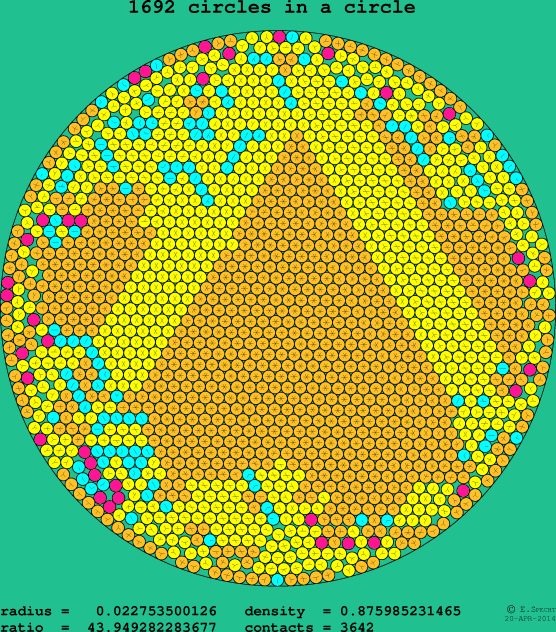 1692 circles in a circle