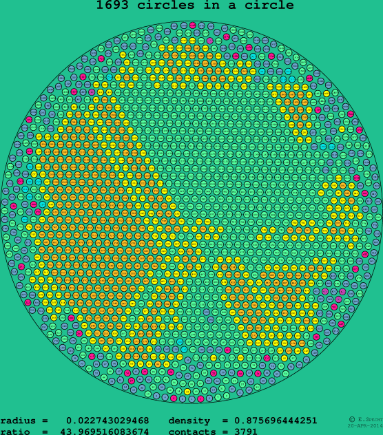 1693 circles in a circle