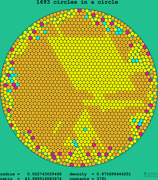 1693 circles in a circle