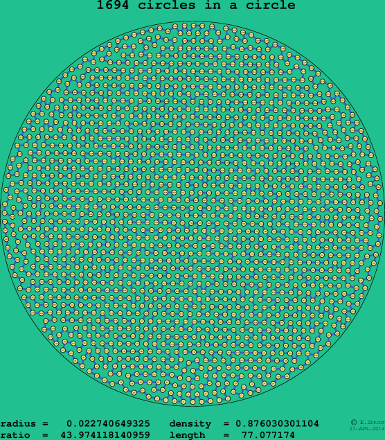 1694 circles in a circle