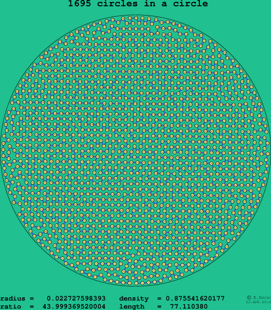 1695 circles in a circle