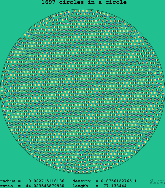 1697 circles in a circle