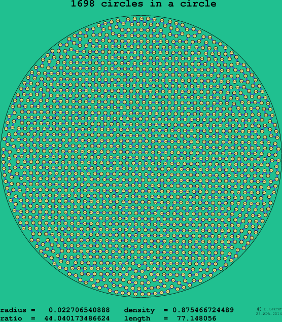 1698 circles in a circle