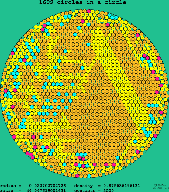 1699 circles in a circle