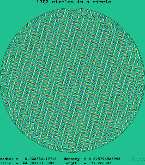 1702 circles in a circle