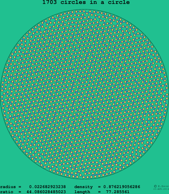 1703 circles in a circle