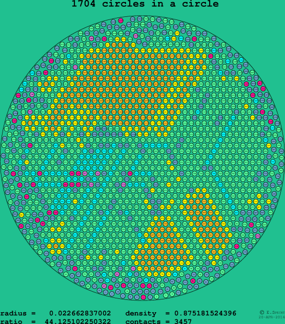 1704 circles in a circle