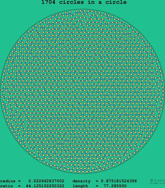 1704 circles in a circle