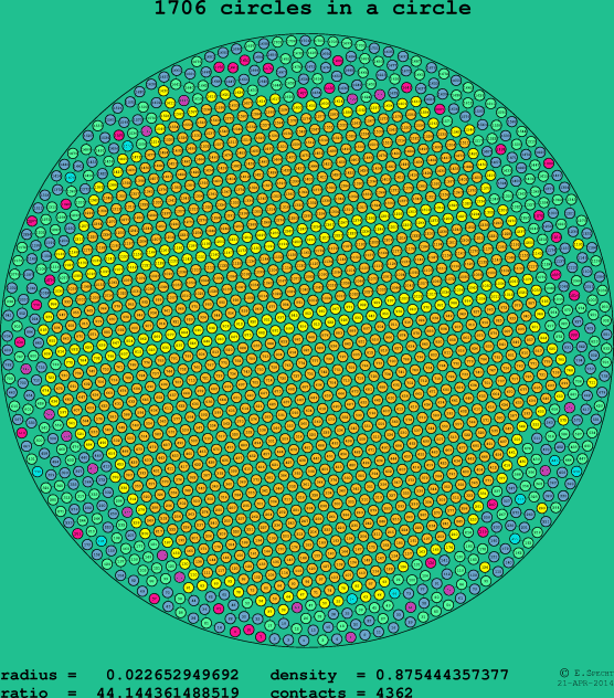 1706 circles in a circle