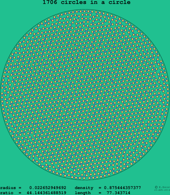 1706 circles in a circle